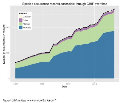 gap analysis report, gap analysis example, natural resources and their conservation